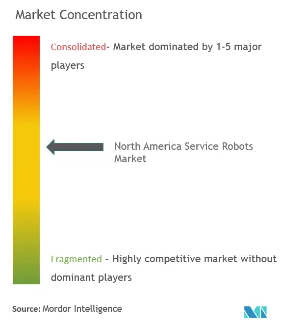 Thị trường robot dịch vụ Bắc Mỹ