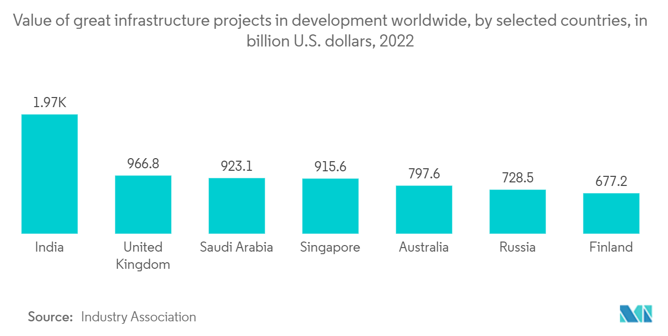 Value of great infrastructure projects