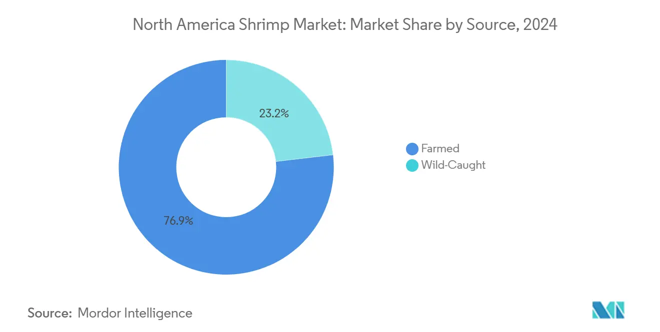 북미 온라인 바카라사이트 시장: 원산지별 시장 점유율
