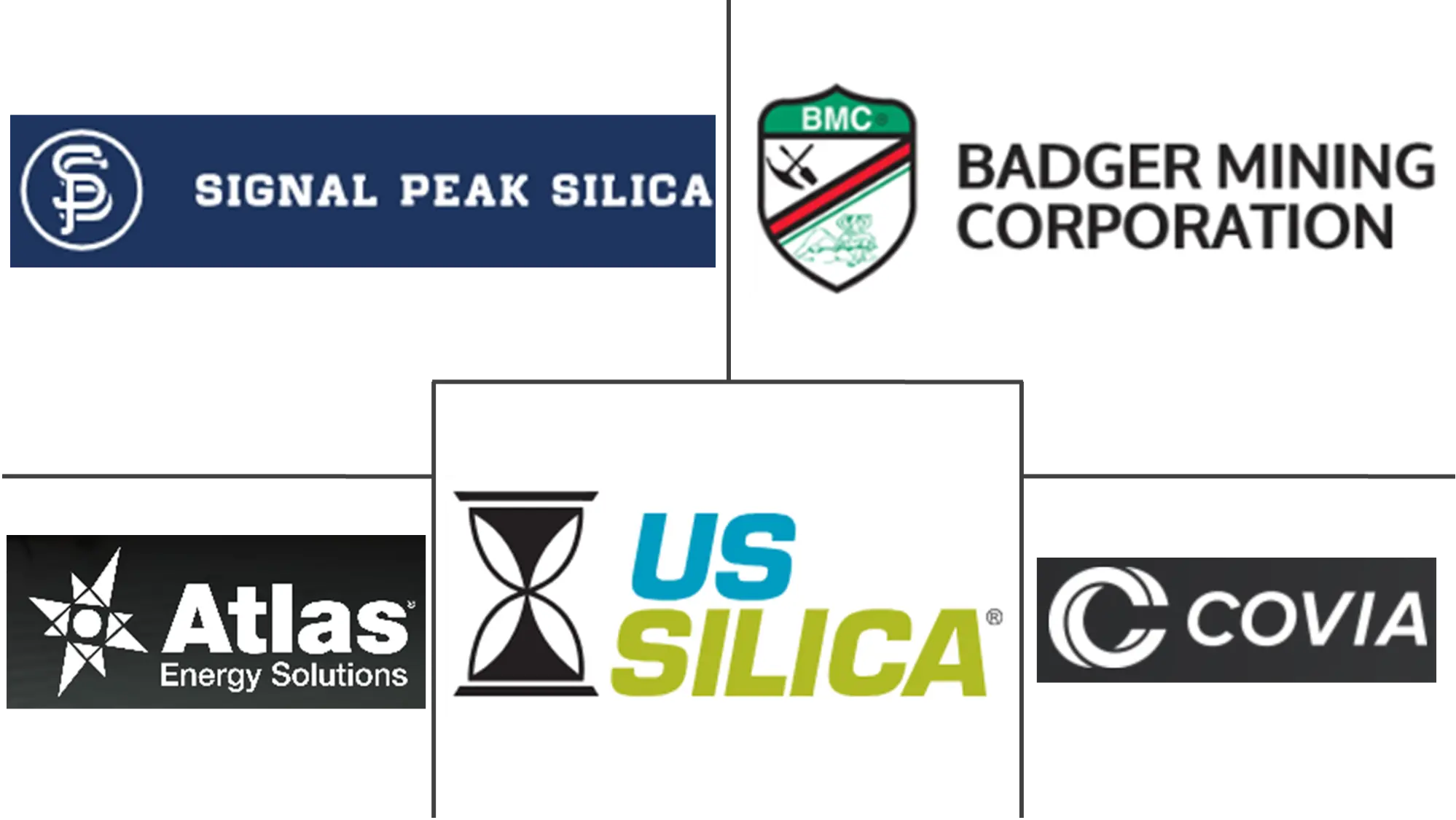 Major players in North America Silica Sand Market industry