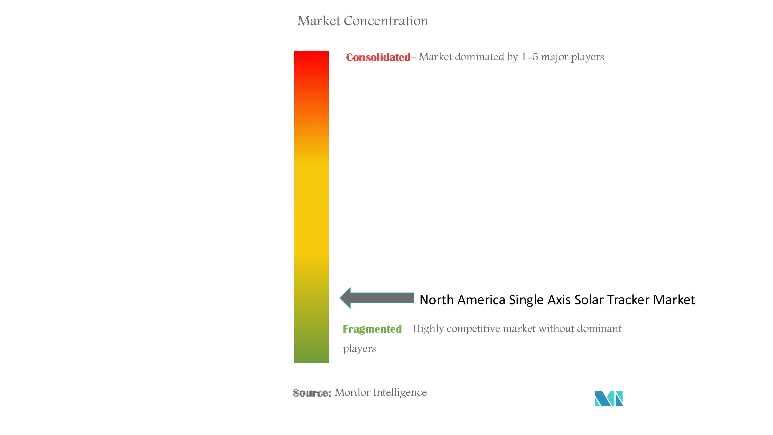 NA Single Axis Solar Tracker Market CL-Template.jpg