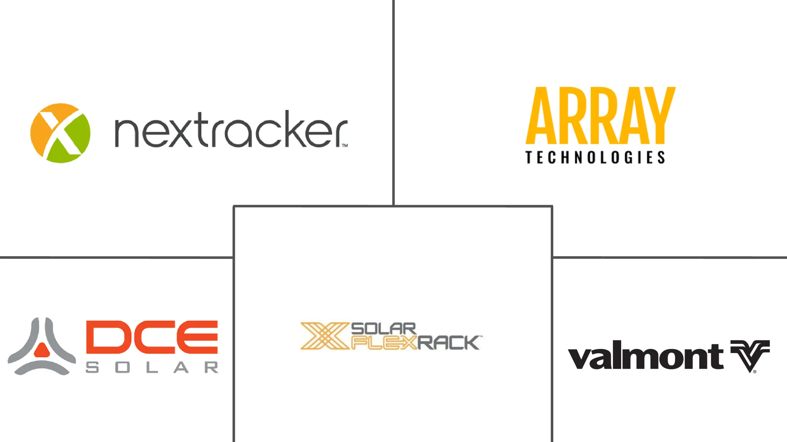 North America Single Axis Solar Tracker Market  Major Players