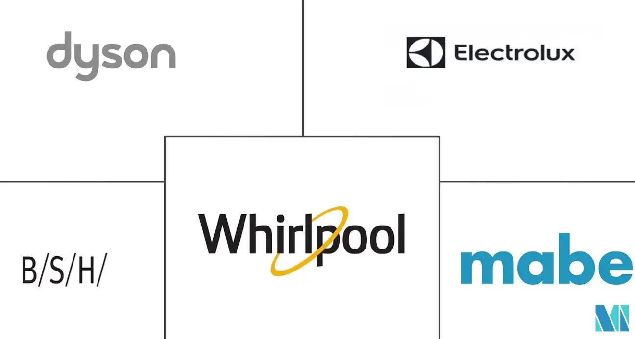 Principaux acteurs dans Marché des Petits Appareils Électroménagers en Amérique du Nord industrie
