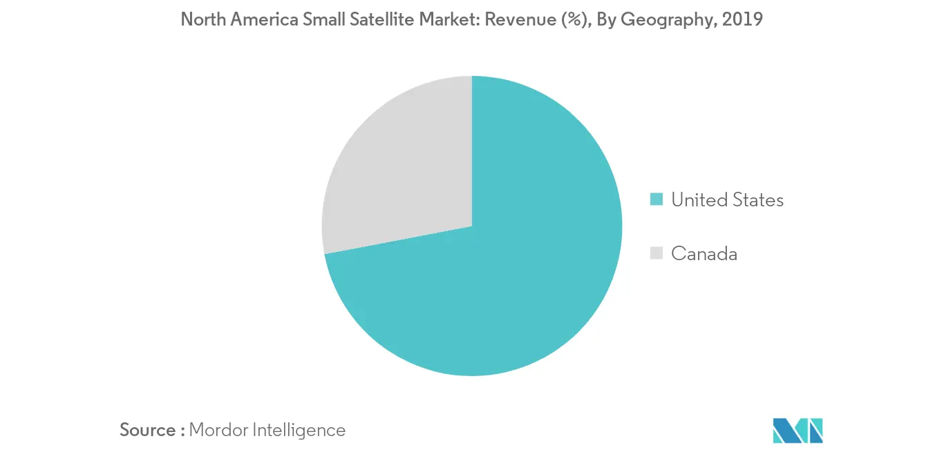 Market_keytrend2 vệ tinh nhỏ Bắc Mỹ
