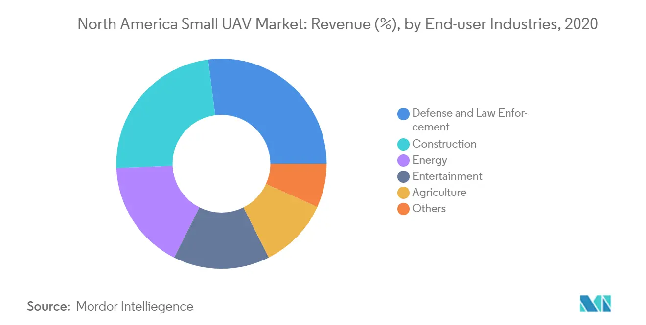 North America Small UAV Market_keytrend1