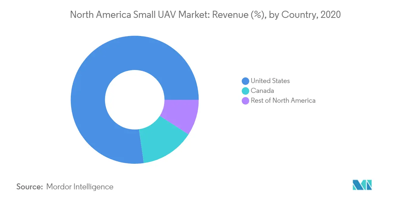 North America Small UAV Market_keytrend2