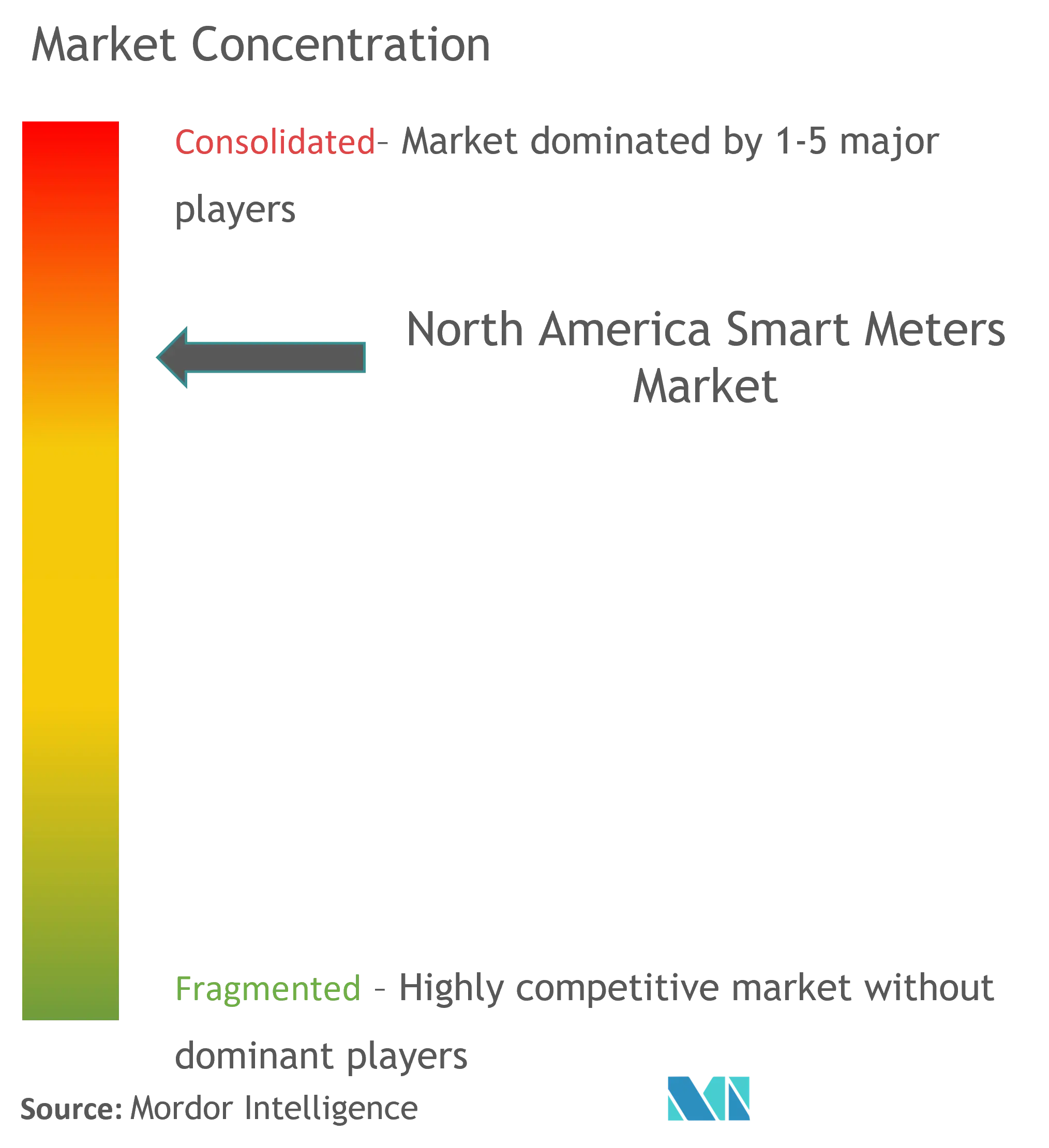 Market Conc - NA Smart Meter Market.png
