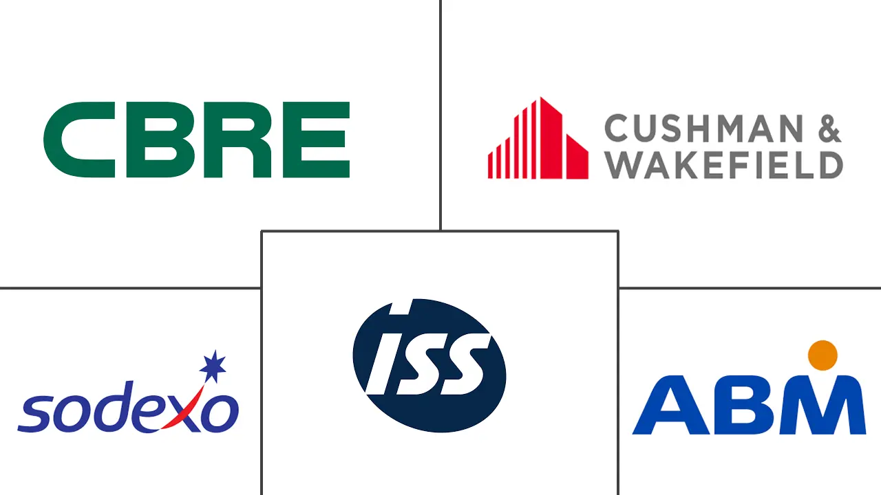 North America Soft Facility Management Market Major Players