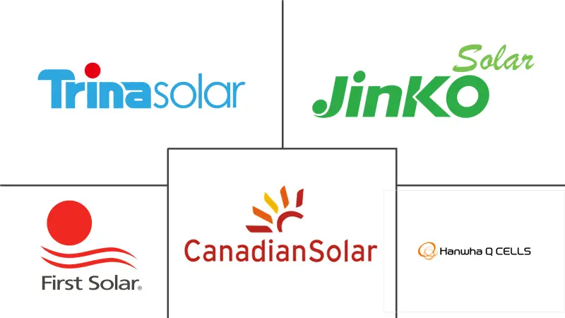 Hauptakteure des nordamerikanischen Marktes für Solar-Photovoltaik (PV).