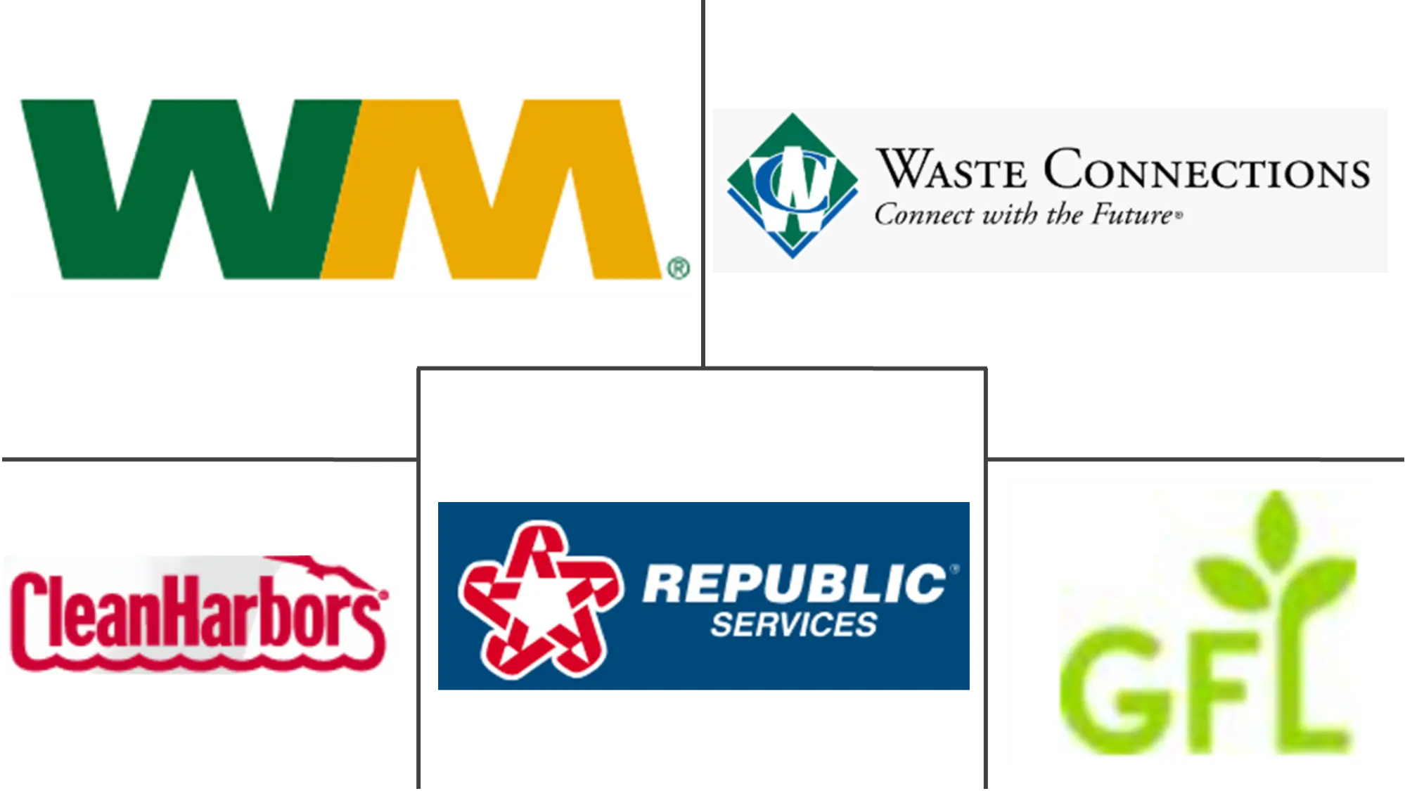 북미 고형 먹튀 없는 바카라 사이트 관리 산업의 주요 참여자