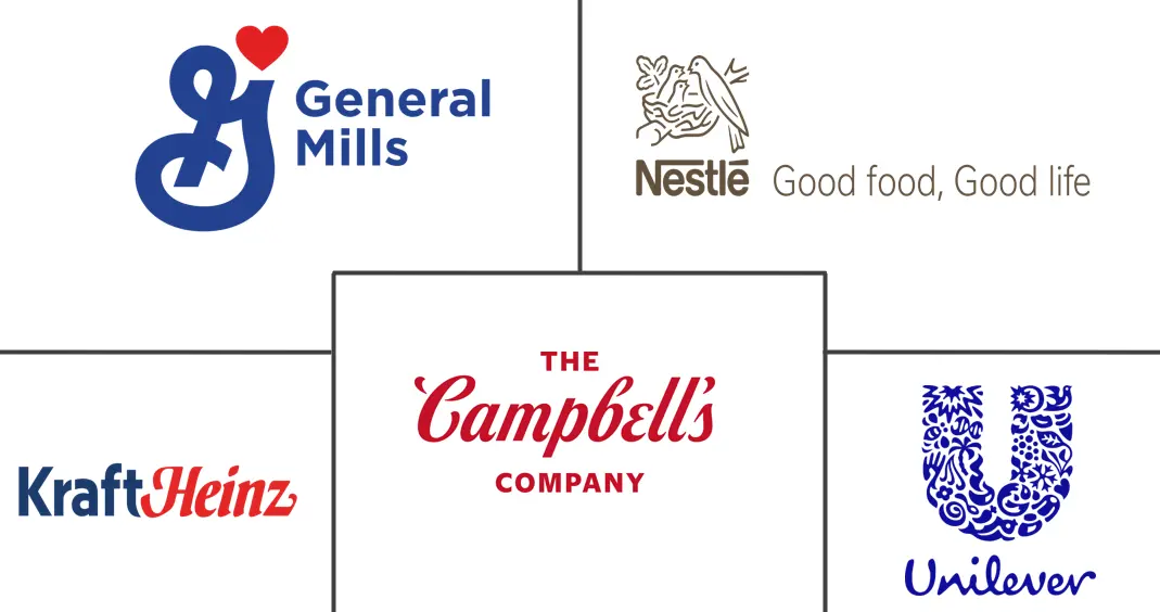 Major players in North America Soup industry