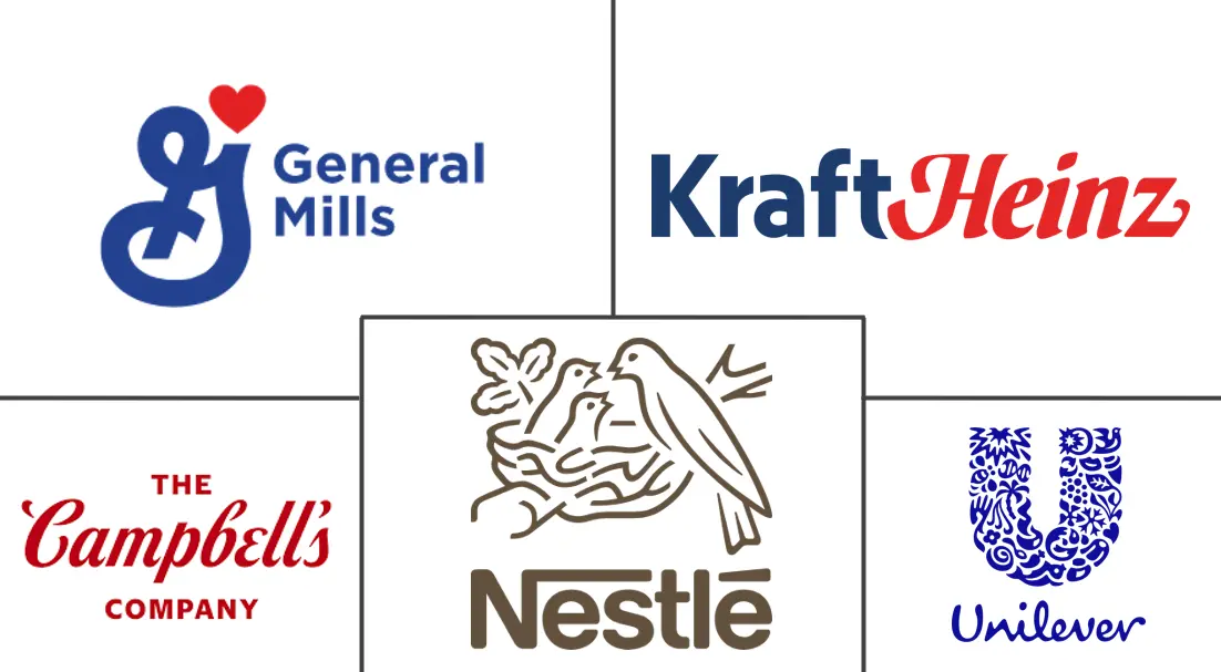 Major players in North America Soup industry