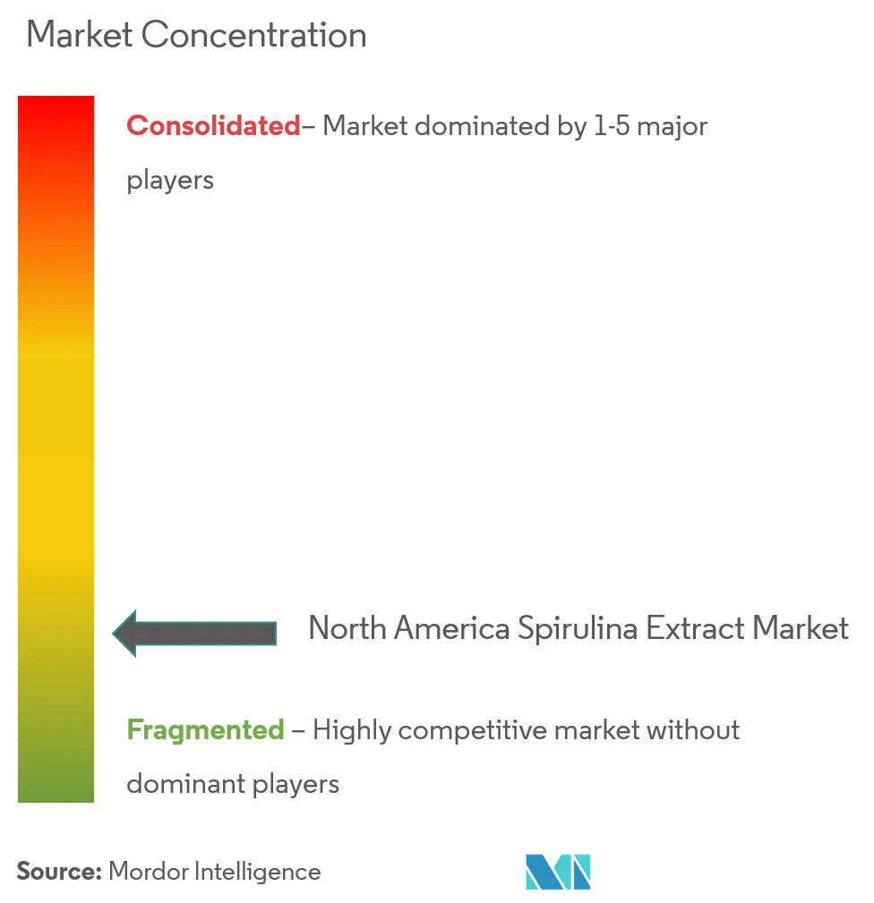 Cyanotech Corporation、Dohler Group、Aim Grow Biotech Co. Ltd 和 DDW