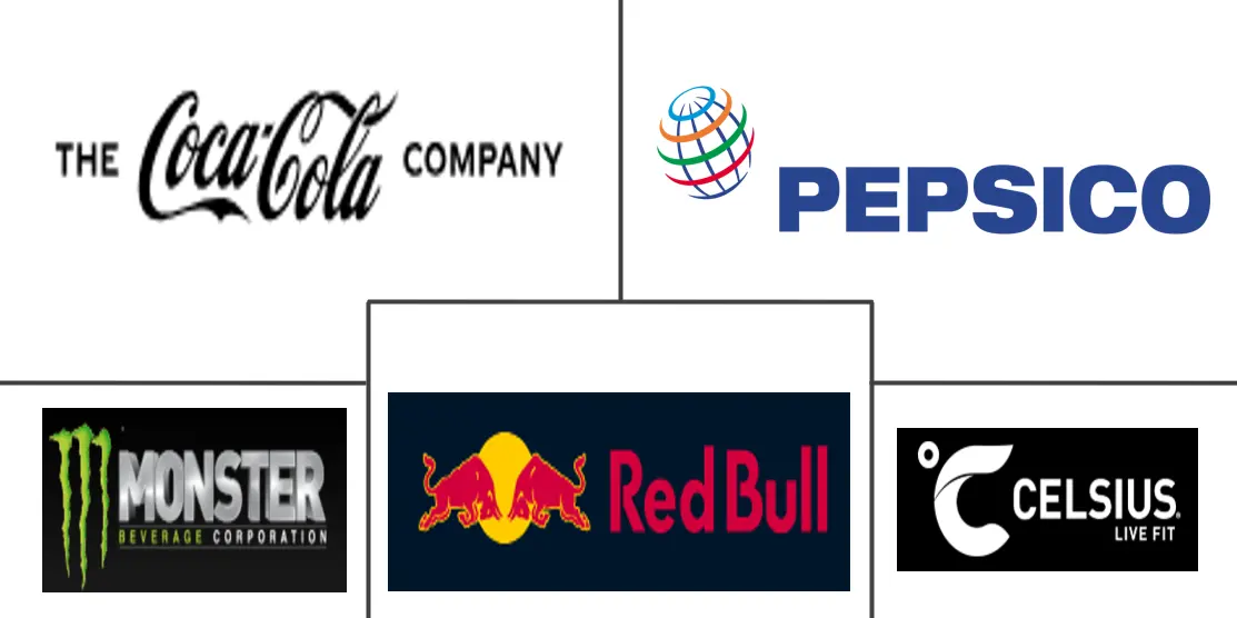 Major players in North America Sports Drinks industry