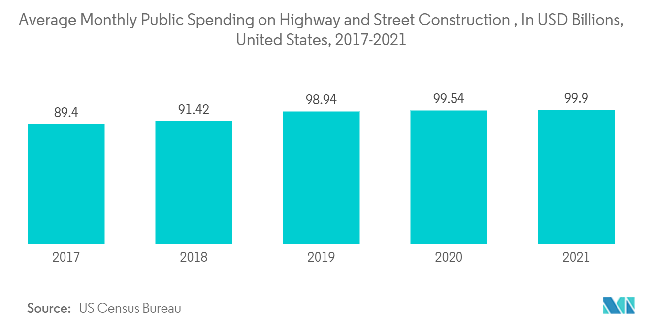 North America Street Lighting Market