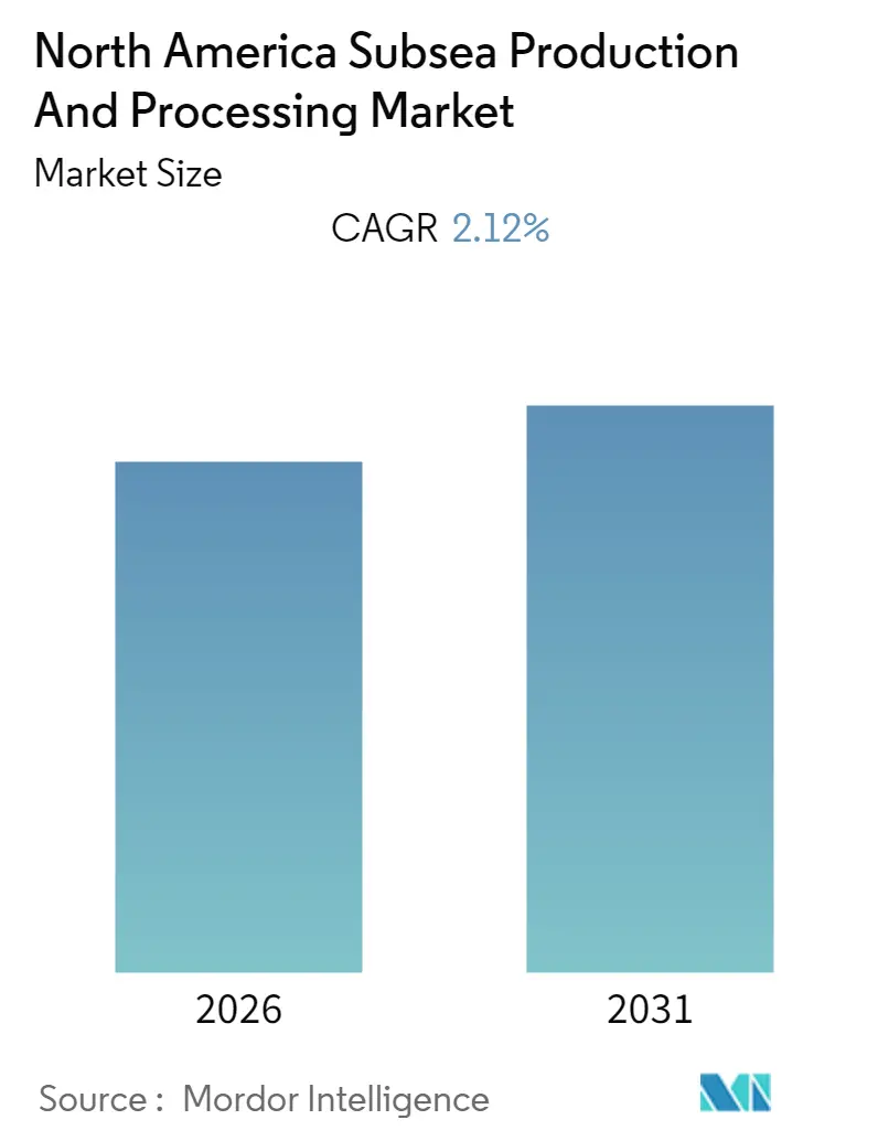North America Subsea Production And Processing Market (2025 - 2030)