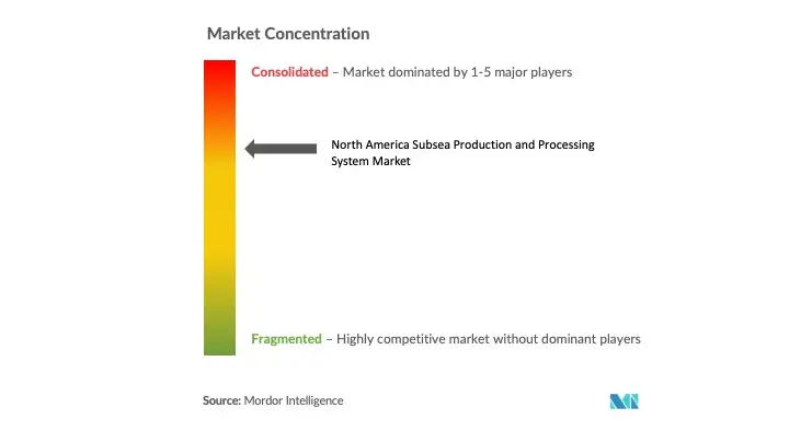 Market Concentration.jpg