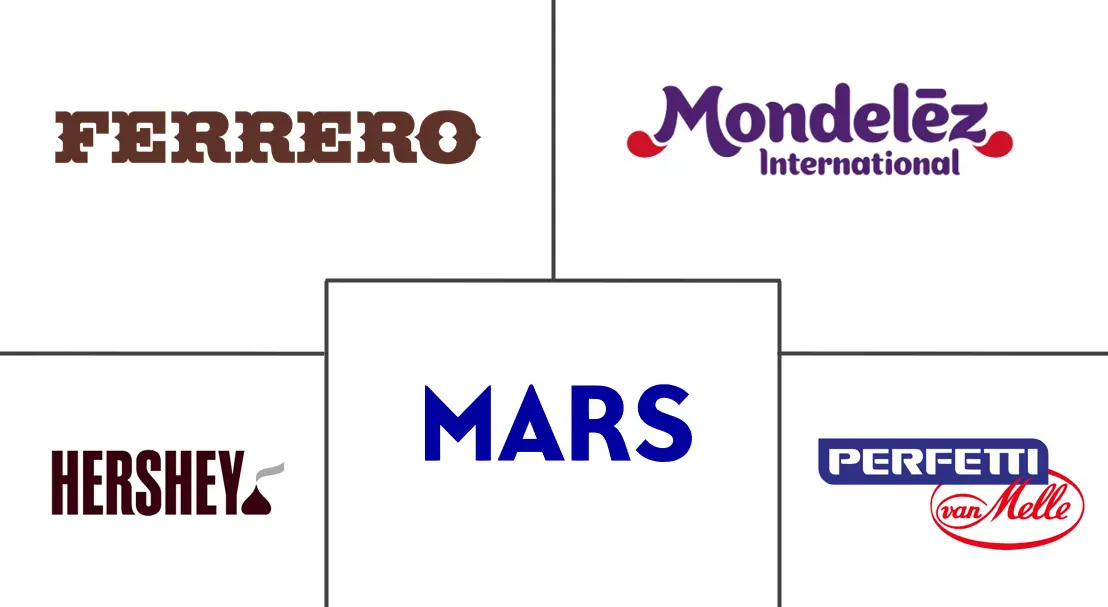 Major players in North America Sugar Confectionery industry