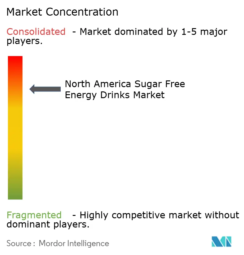 Mercato delle bevande energetiche senza zucchero in Nord America