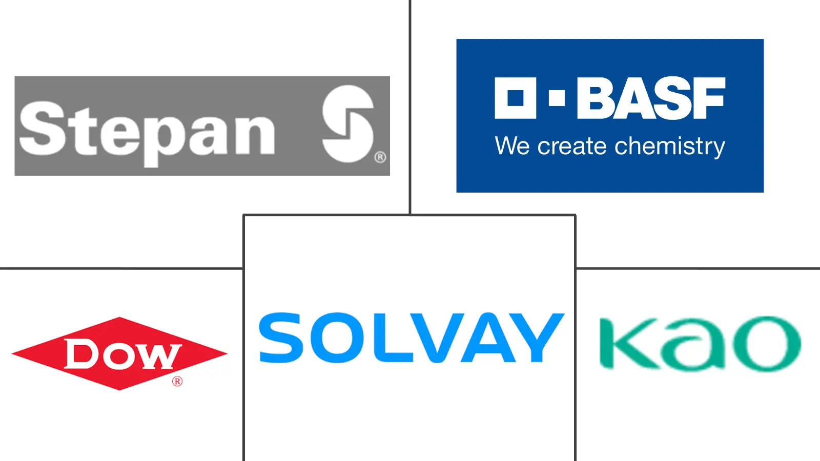 Major players in North America Surfactants industry