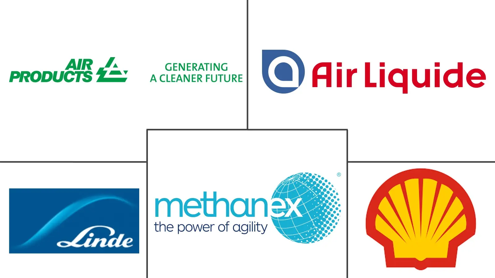 Major players in North America Syngas industry