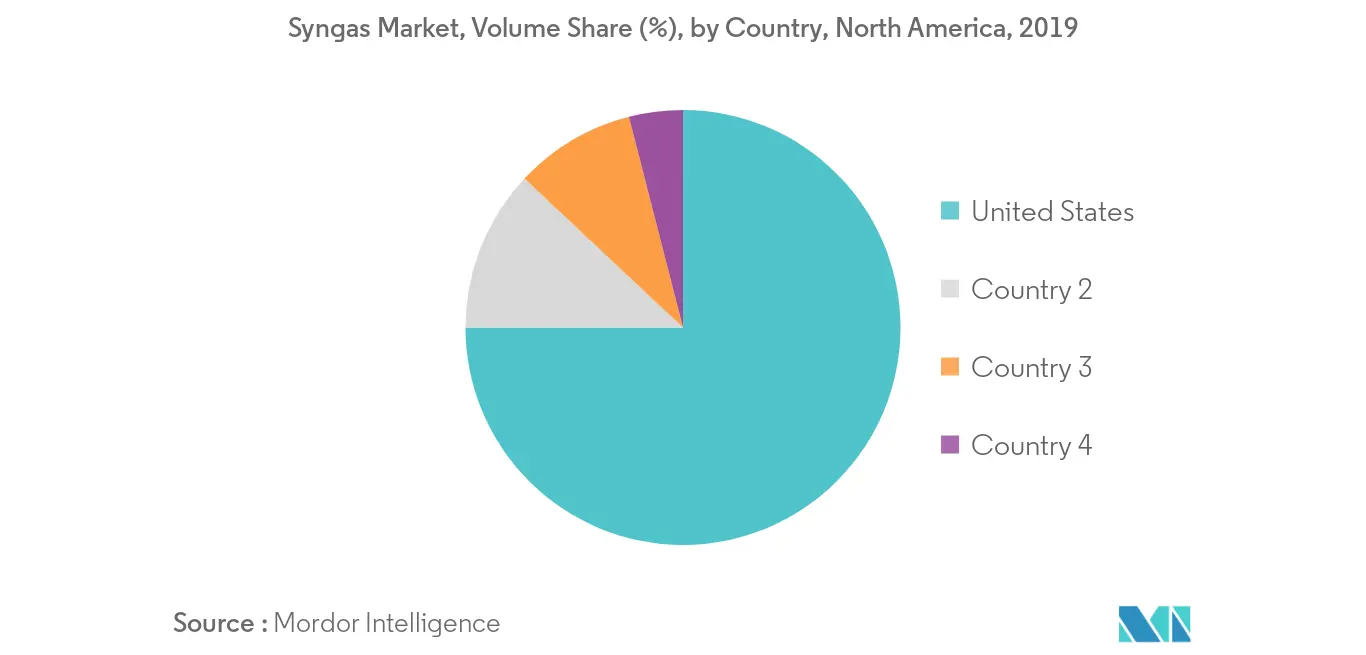 Análisis del mercado de gas de síntesis de América del Norte