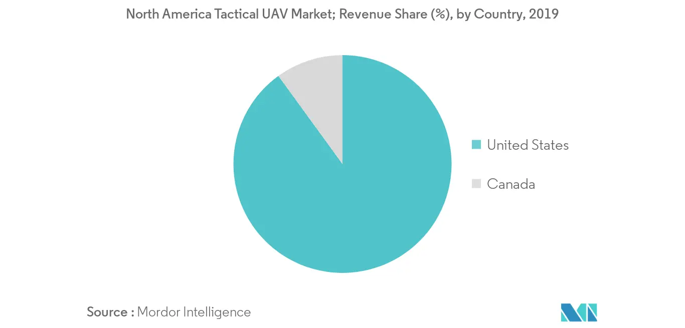North America Tactical UAV Market_Geography