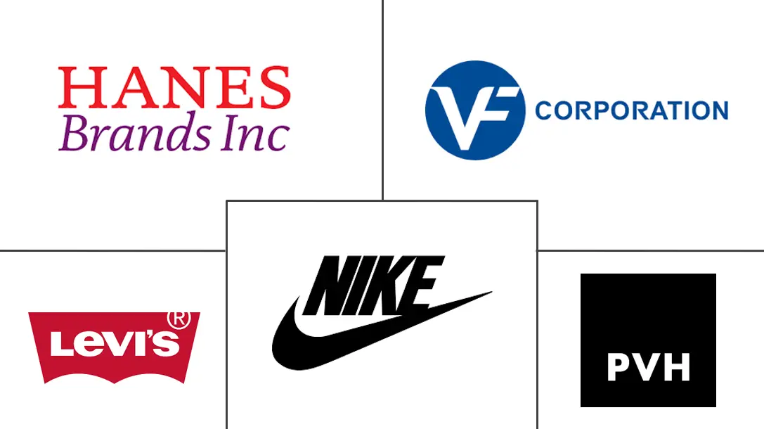 Major players in North America Textile industry