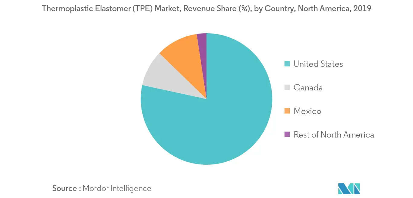 North America Thermoplastic Elastomer (TPE) Market - Regional Trend