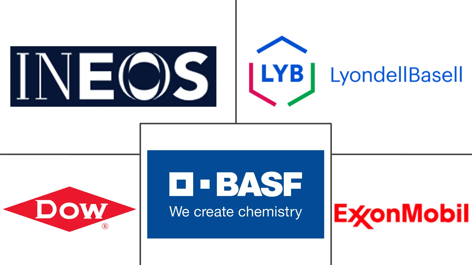 North America Thermoplastics Market Major Players