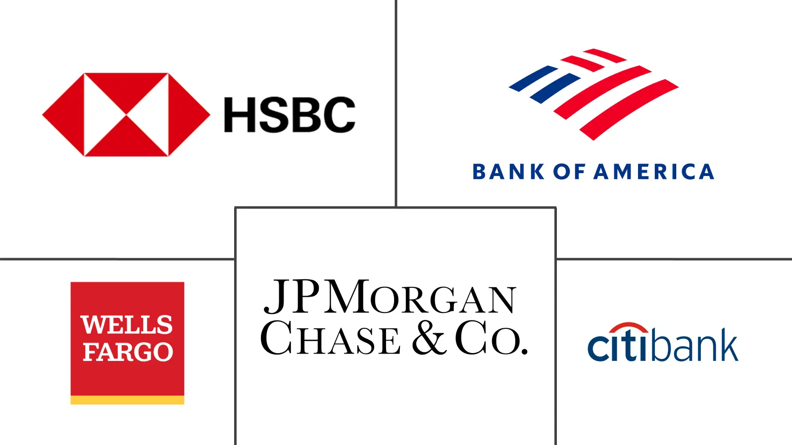 North America Trade Finance Market Major Players North America Trade Finance Market Major Players