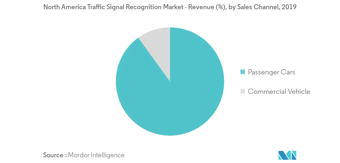 key market trend 2