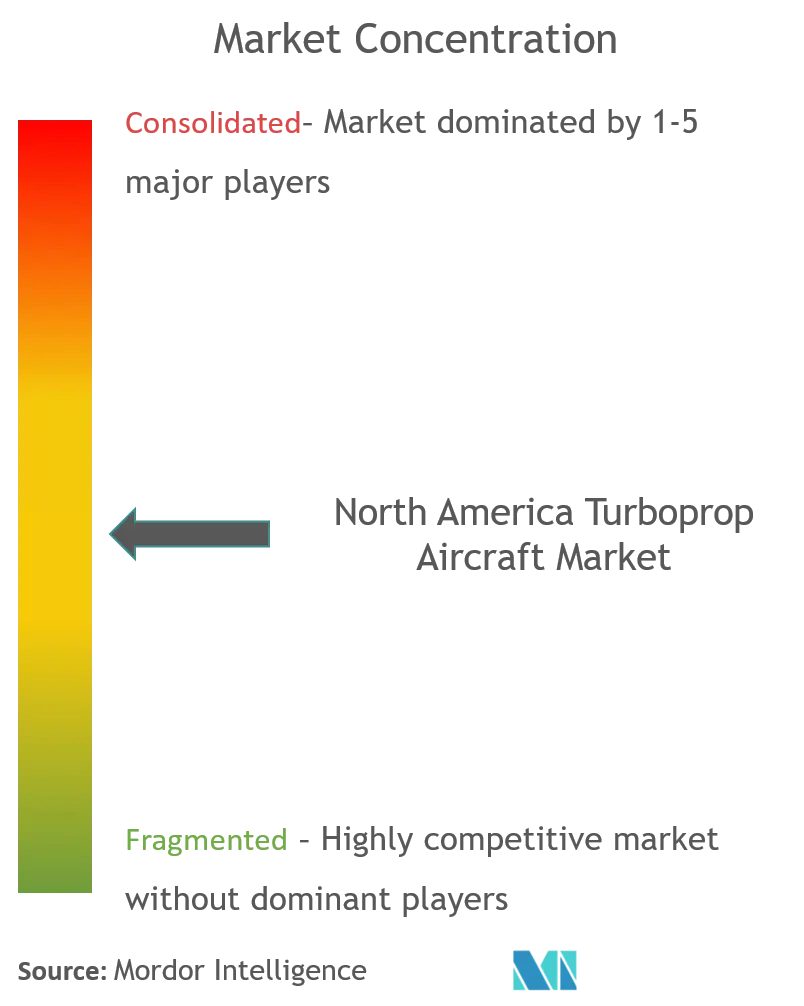 north america turboprop aircraft market CL.png