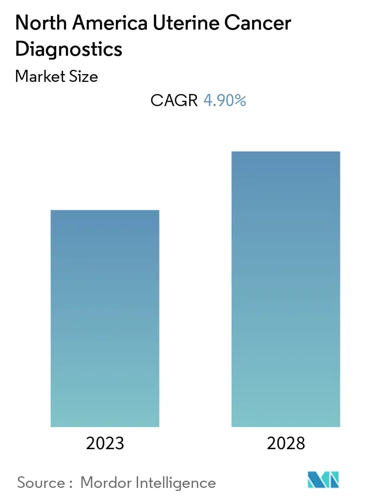 CAGR