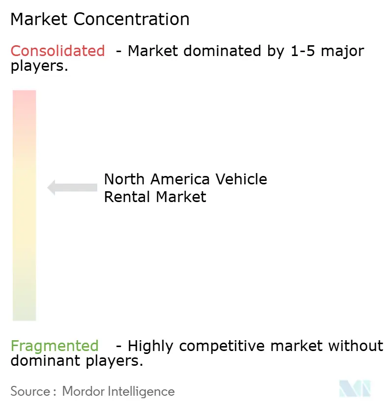 SIXT SE, Hertz Corporation, Enterprise Holdings Inc., Avis Budget Group, Inc, Europcar Mobility Group