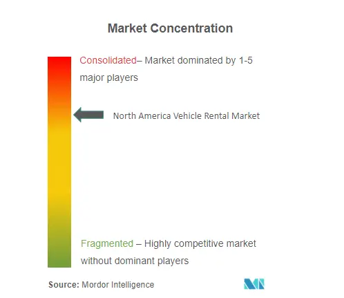 SIXT SE, Hertz Corporation, Enterprise Holdings Inc., Avis Budget Group, Inc, Europcar Mobility Group