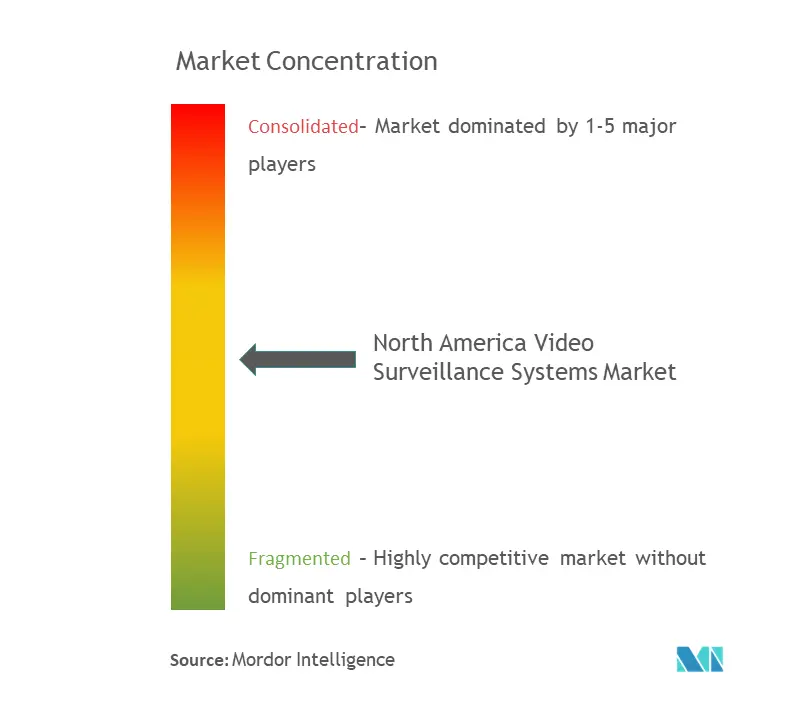 market concentration-north america video use.png