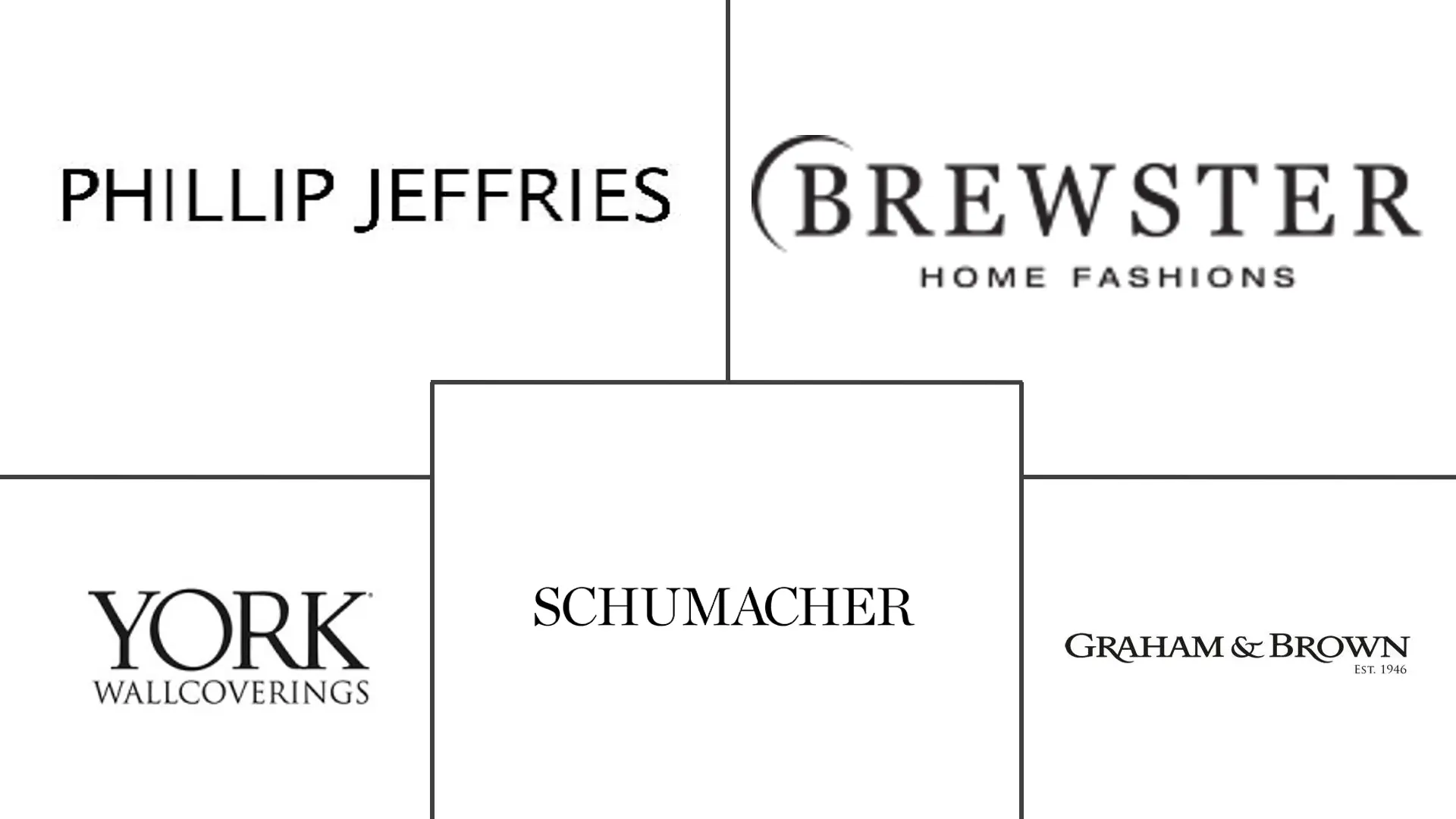 Major players in North America Vinyl Wallpaper industry