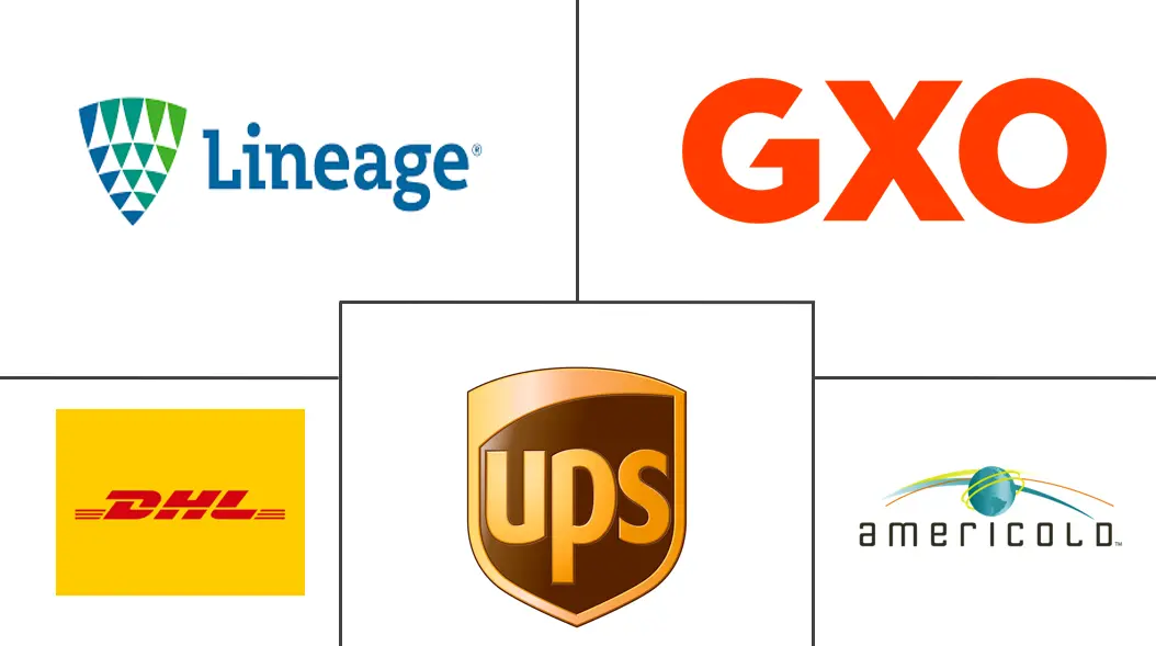 Major players in North America Warehousing And Storage industry