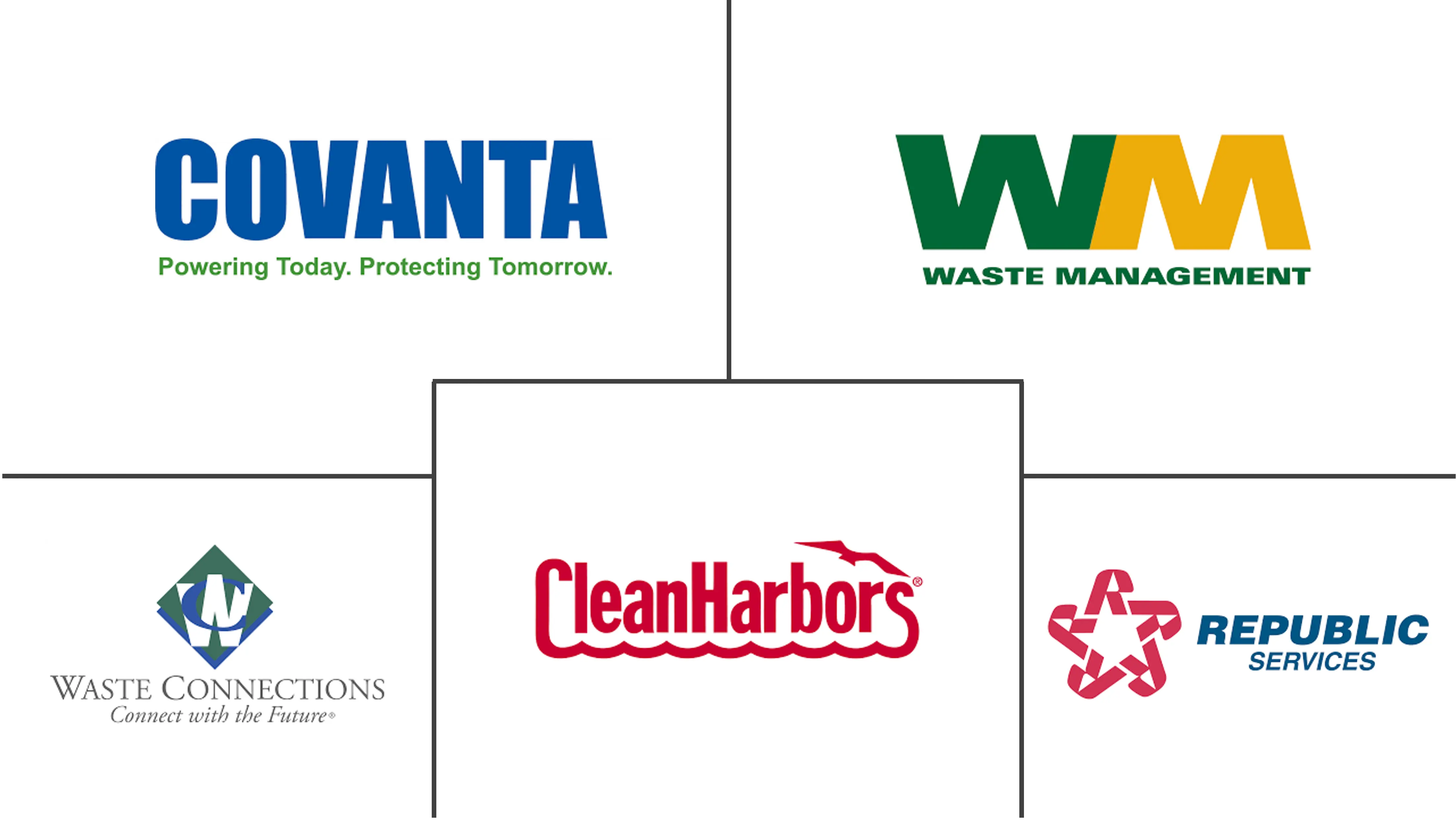 North America Waste Management Market Key Players 主要なプレイヤー: 北米廃棄物管理市場 業界