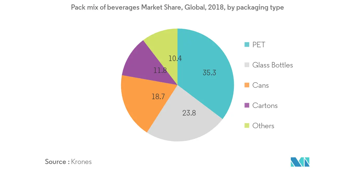 north-america-water-enhancer-market