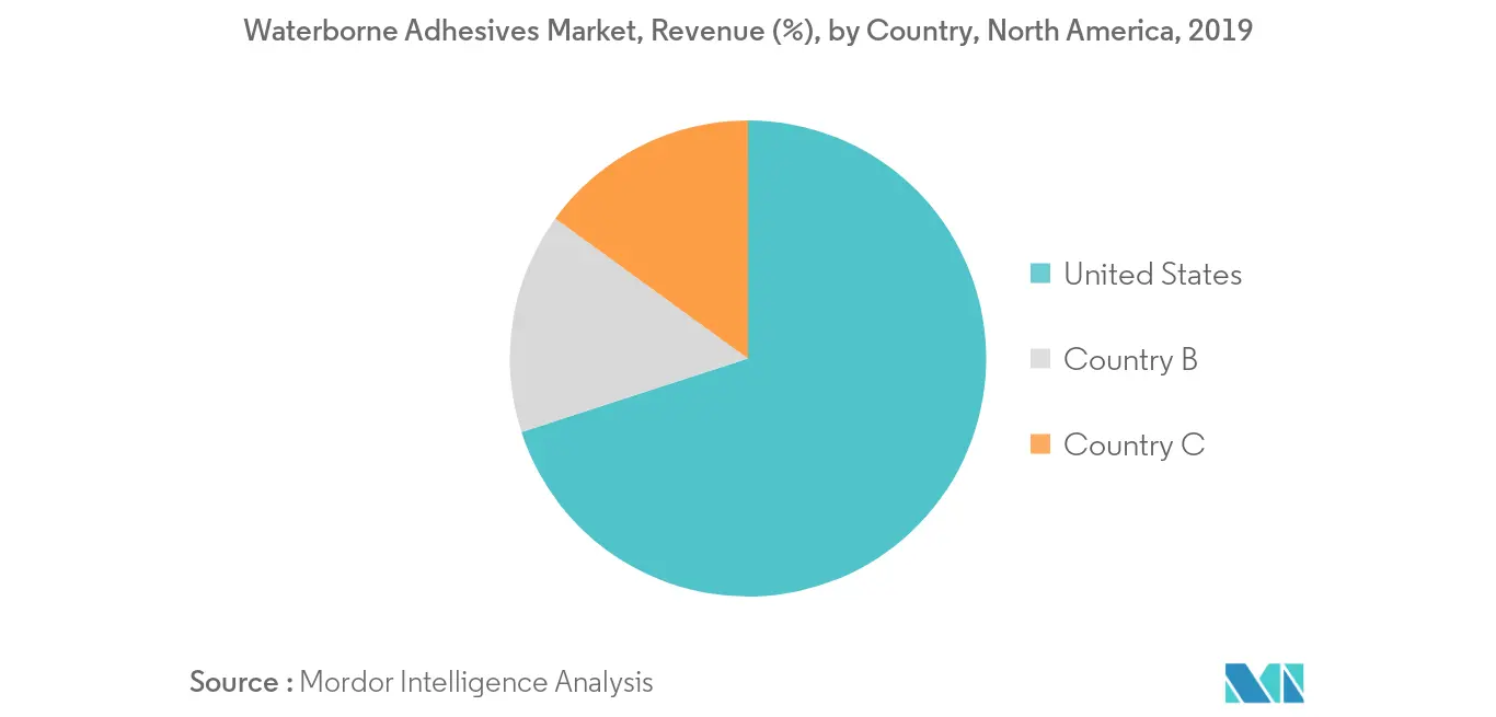 North America Waterborne Adhesives Market - Regional Trends
