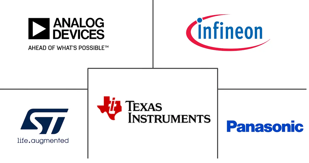 Major players in North America Wearable Sensors industry