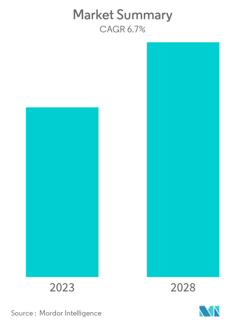 whey protein market