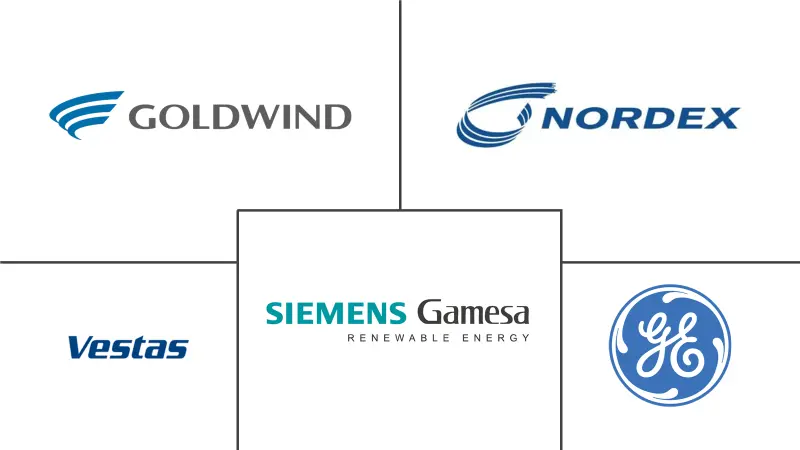 Principales actores del mercado de equipos de energía eólica de América del Norte