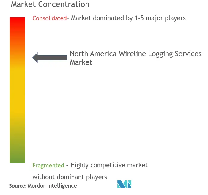 Market Concentration chart.png