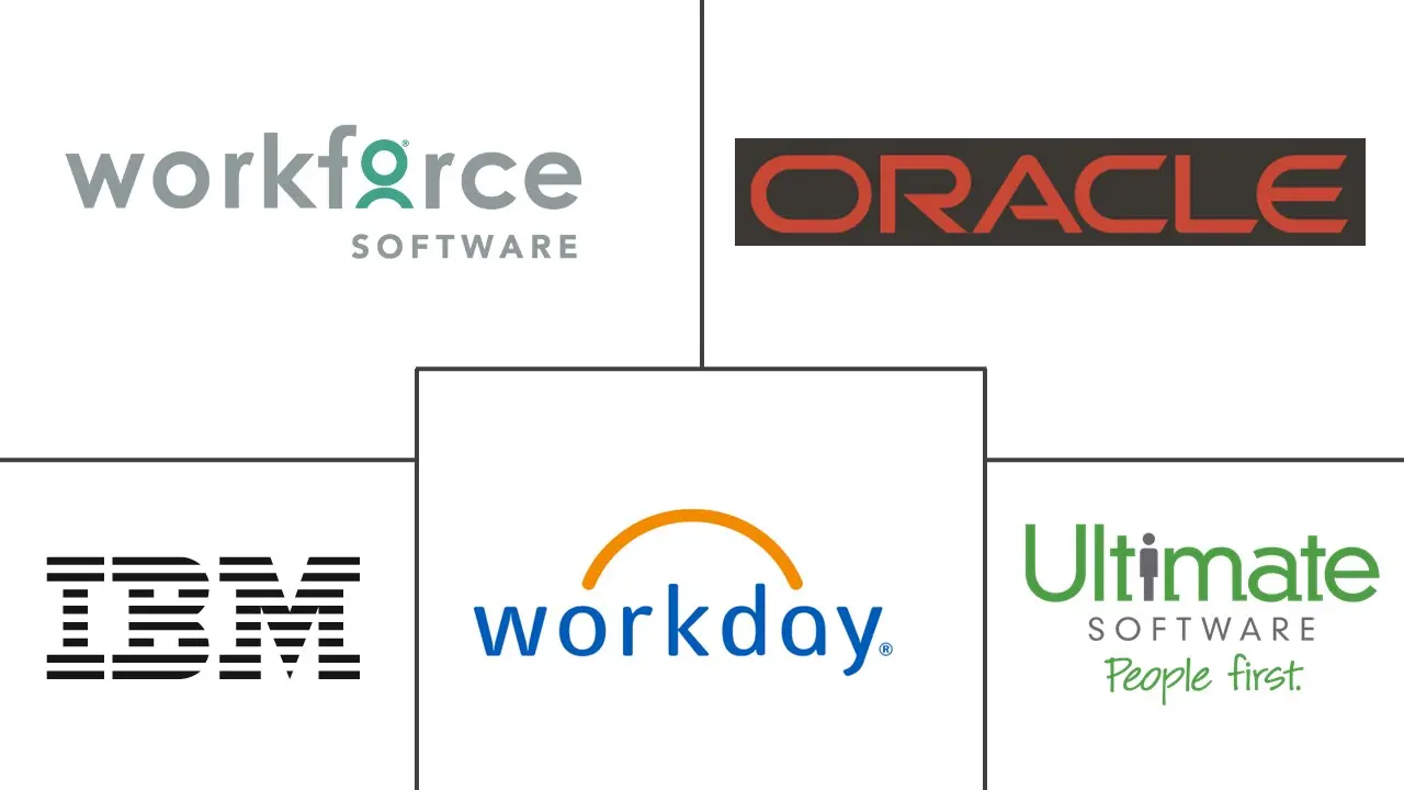 Principales actores del mercado de software de gestión de la fuerza laboral de América del Norte