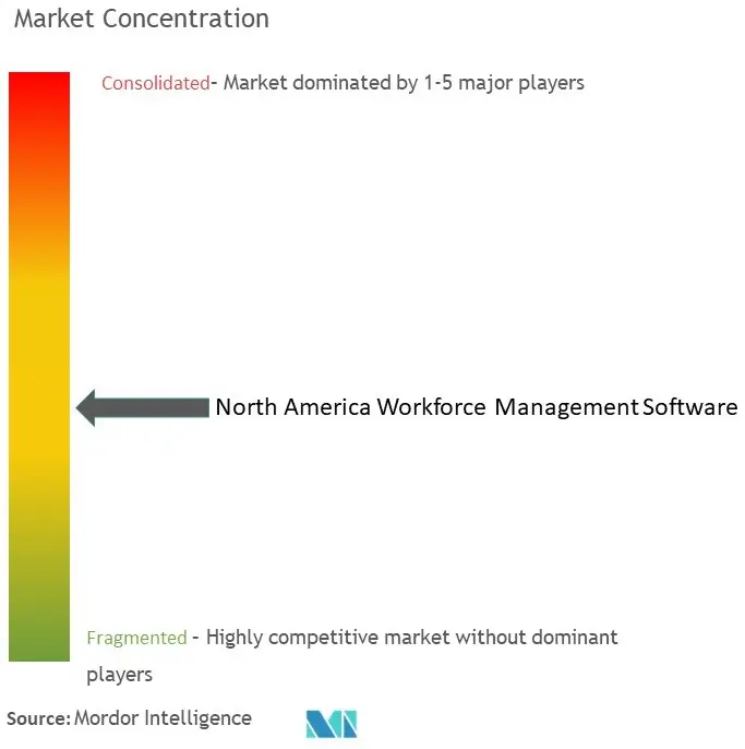 أمريكا الشمالية سوق برامج إدارة القوى العاملة Conc.jpg