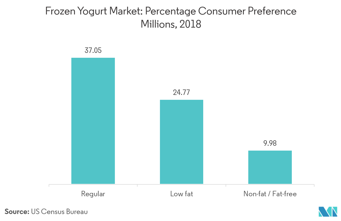 Temperature Range for Making Yogurt – Country Trading Co US