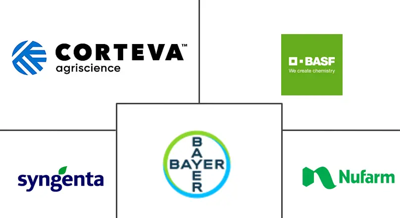  Nordamerika-Markt für Baumwollsaatgutbehandlung Major Players